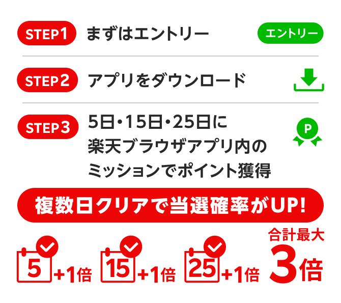 楽天ブラウザ｜5のつく日に条件を達成すると抽選で最大5,555ポイント