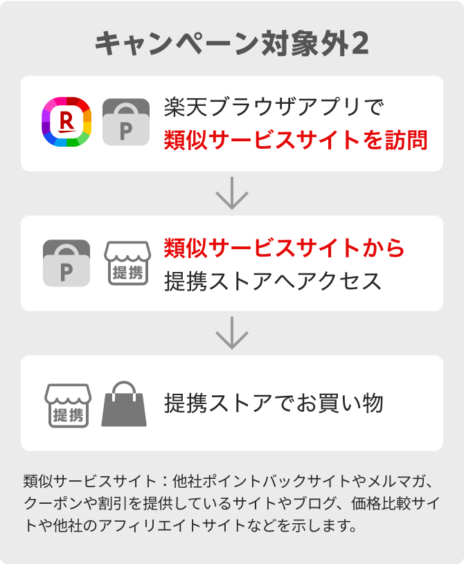 条件達成で総額20万ポイント山分け｜楽天ブラウザ×楽天リーベイツ