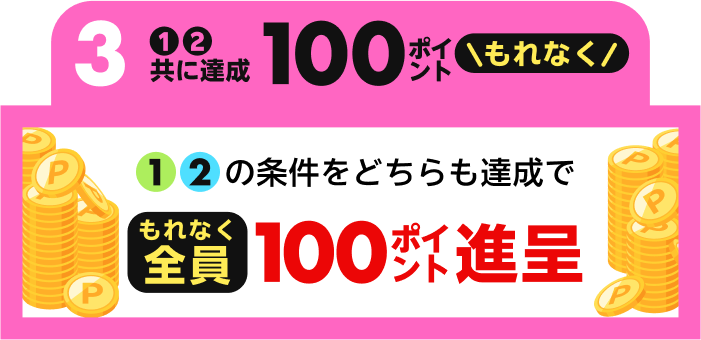 ①②の条件をともに達成でもれなく全員に100ポイント