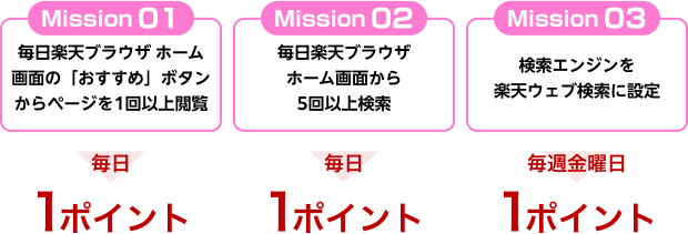 MISSION01｜毎日楽天Infoseekのサイトを閲覧しよう！ / MISSION02｜毎日楽天ブラウザのホーム画面から5回以上検索しよう！ / MISSION03｜検索エンジンを楽天ウェブ検索に設定しておこう！